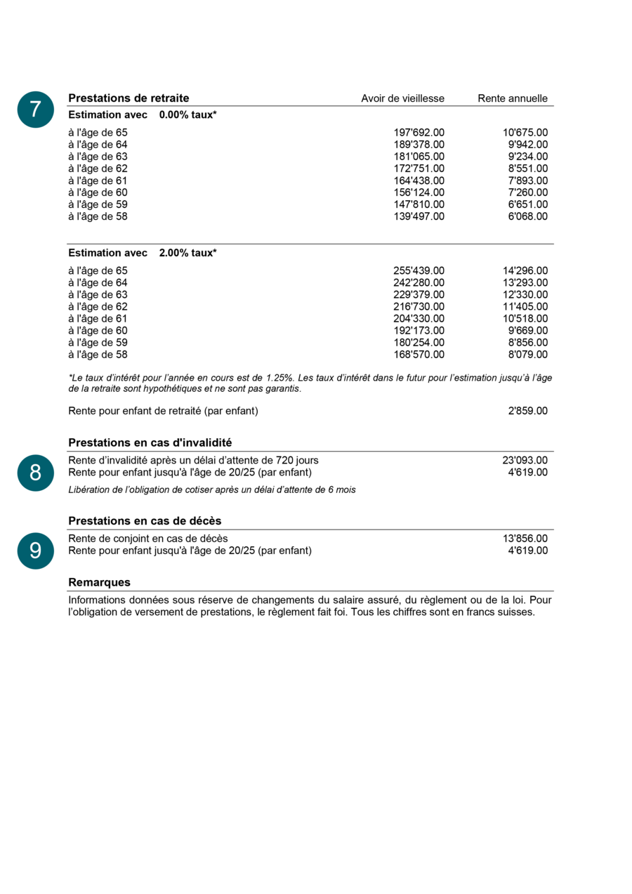 Certificat d'assurance: Page 2