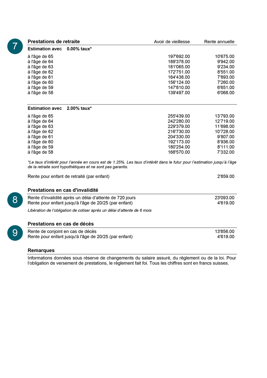 Certificat d'assurance: Page 2