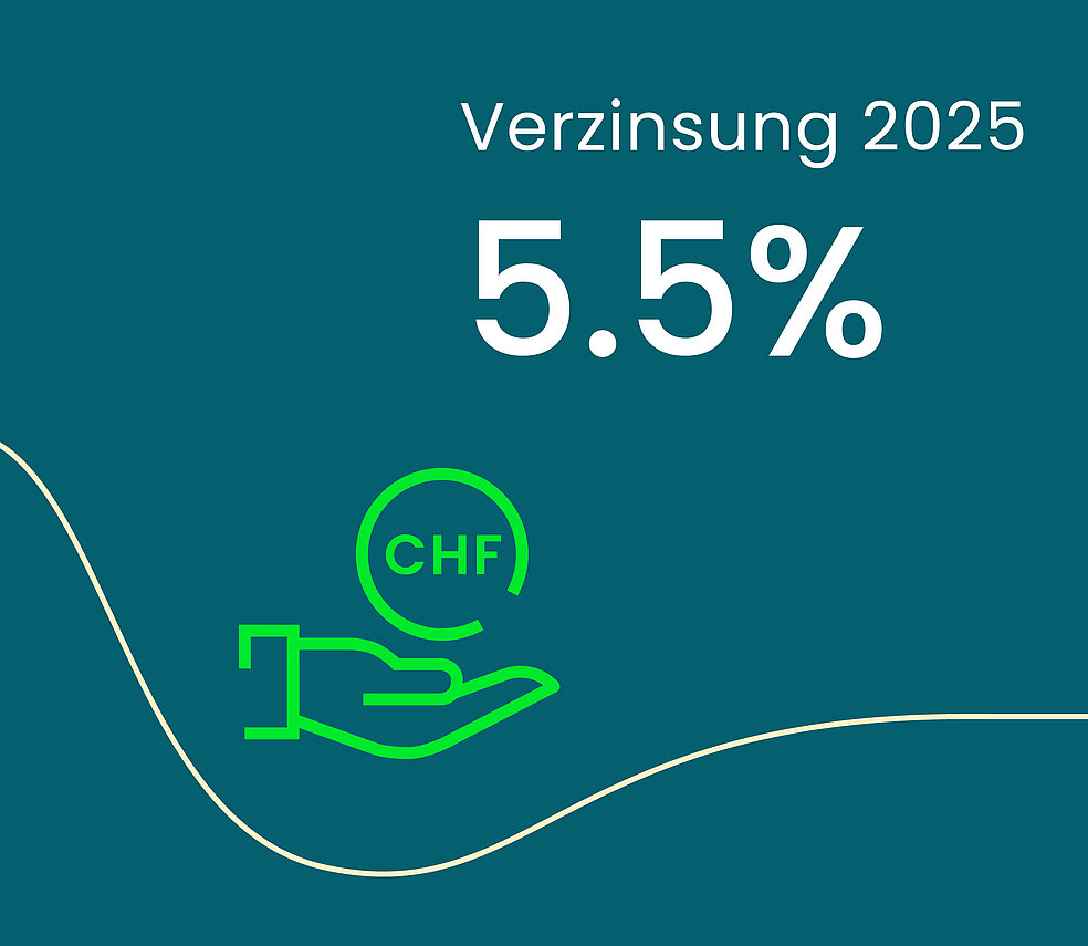 5.5%  Ein starkes Zeichen