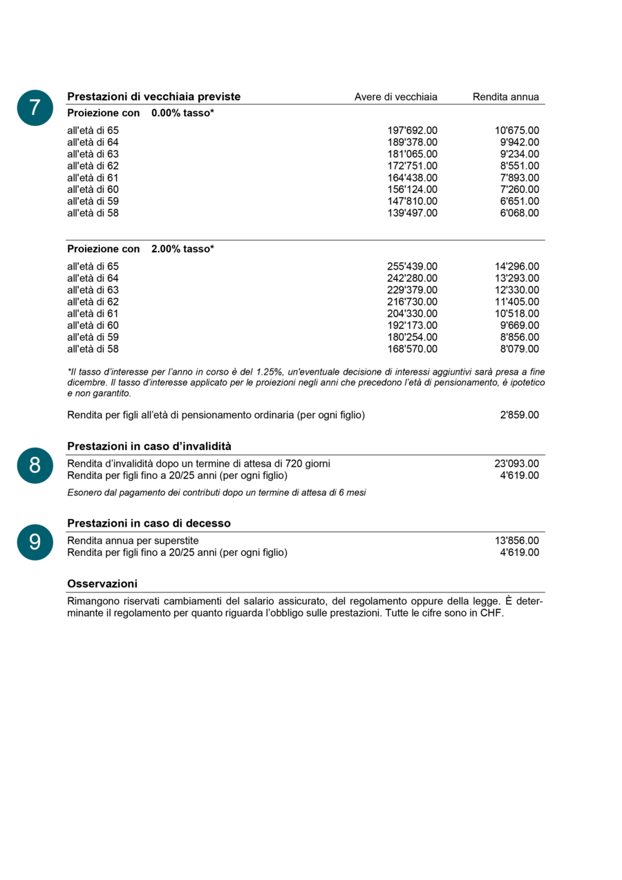 Certificato d’assicurazione: Pagina 2
