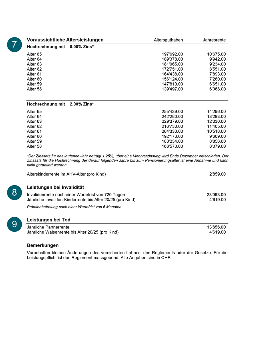 Vorsorgeausweis: Seite 2