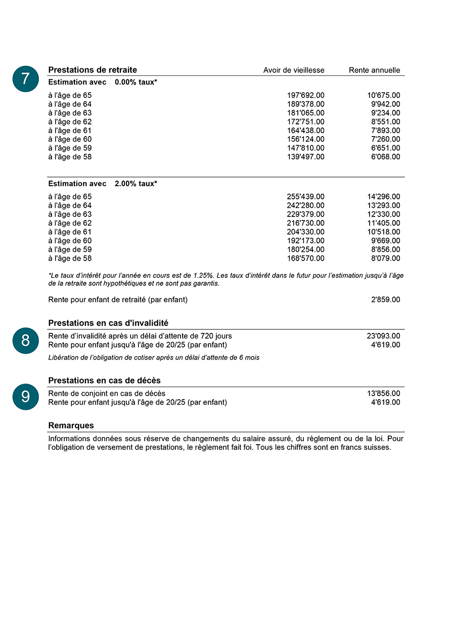 Certificat d'assurance: Page 2