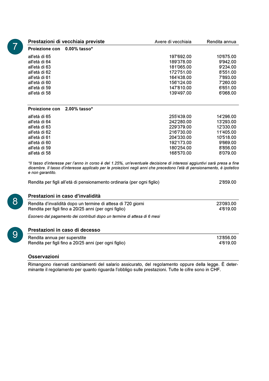 Certificato d’assicurazione: Pagina 2